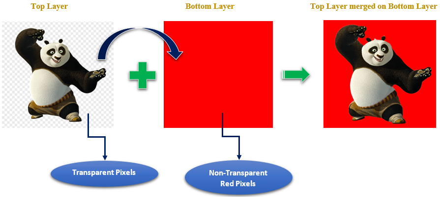 Merge transparent pixel to Non-transparent pixel.PNG