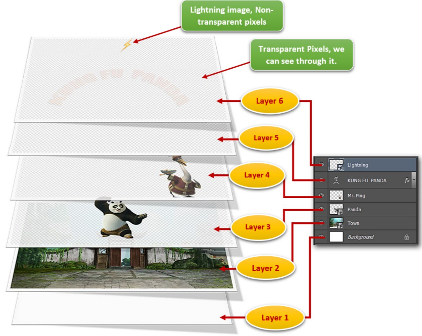 layers arrangement diagram.PNG