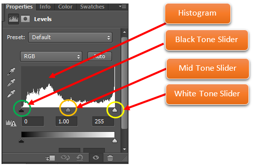 Level adjustment panel in Photoshop.PNG